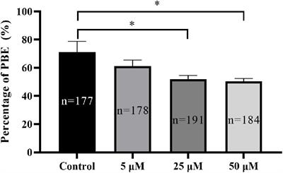 Tributyltin Oxide Exposure During in vitro Maturation Disrupts Oocyte Maturation and Subsequent Embryonic Developmental Competence in Pigs